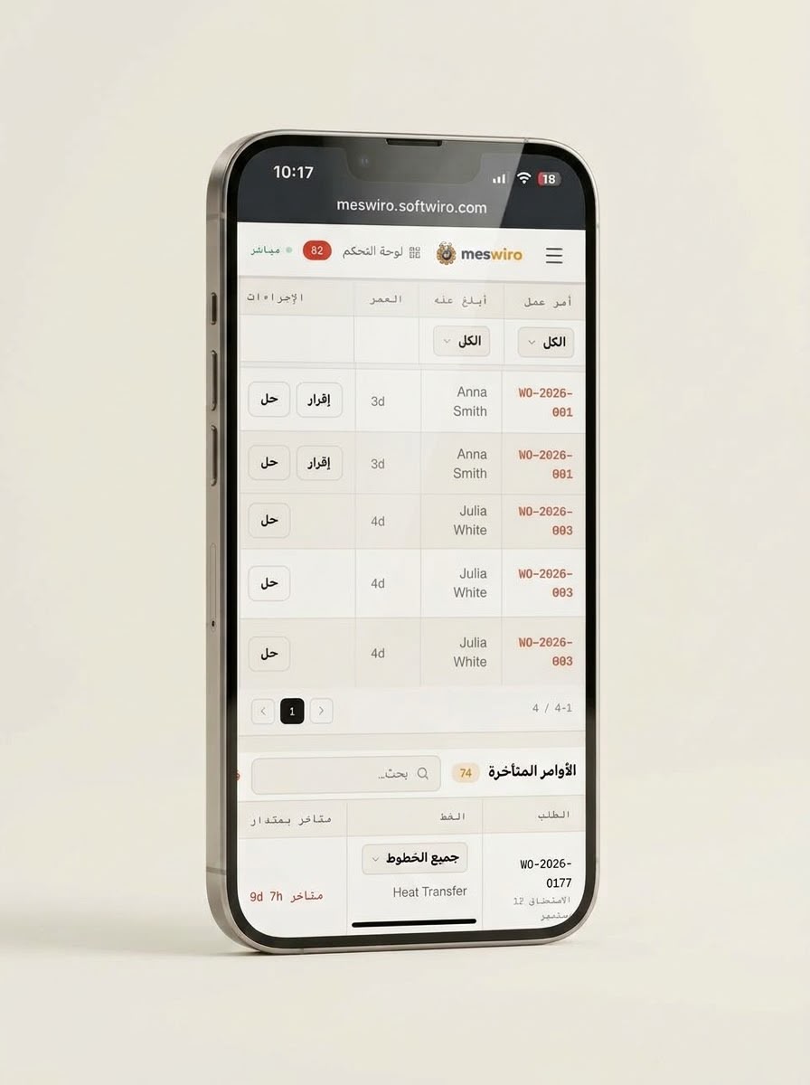 MESwiro — mobile issues table showing work order, reporter, age and acknowledge or resolve actions