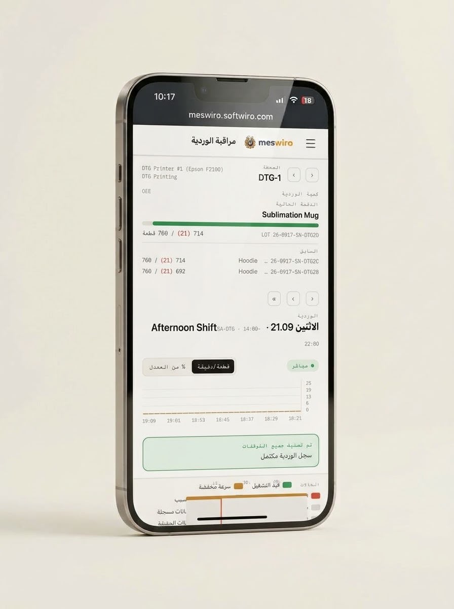 MESwiro — live shift monitoring for a printer with current batch progress and output rate chart
