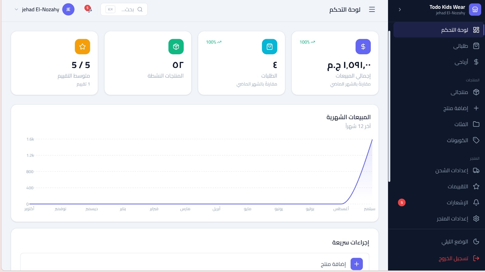 E-commerce admin — dashboard with sales, orders, active products and rating cards plus monthly sales chart