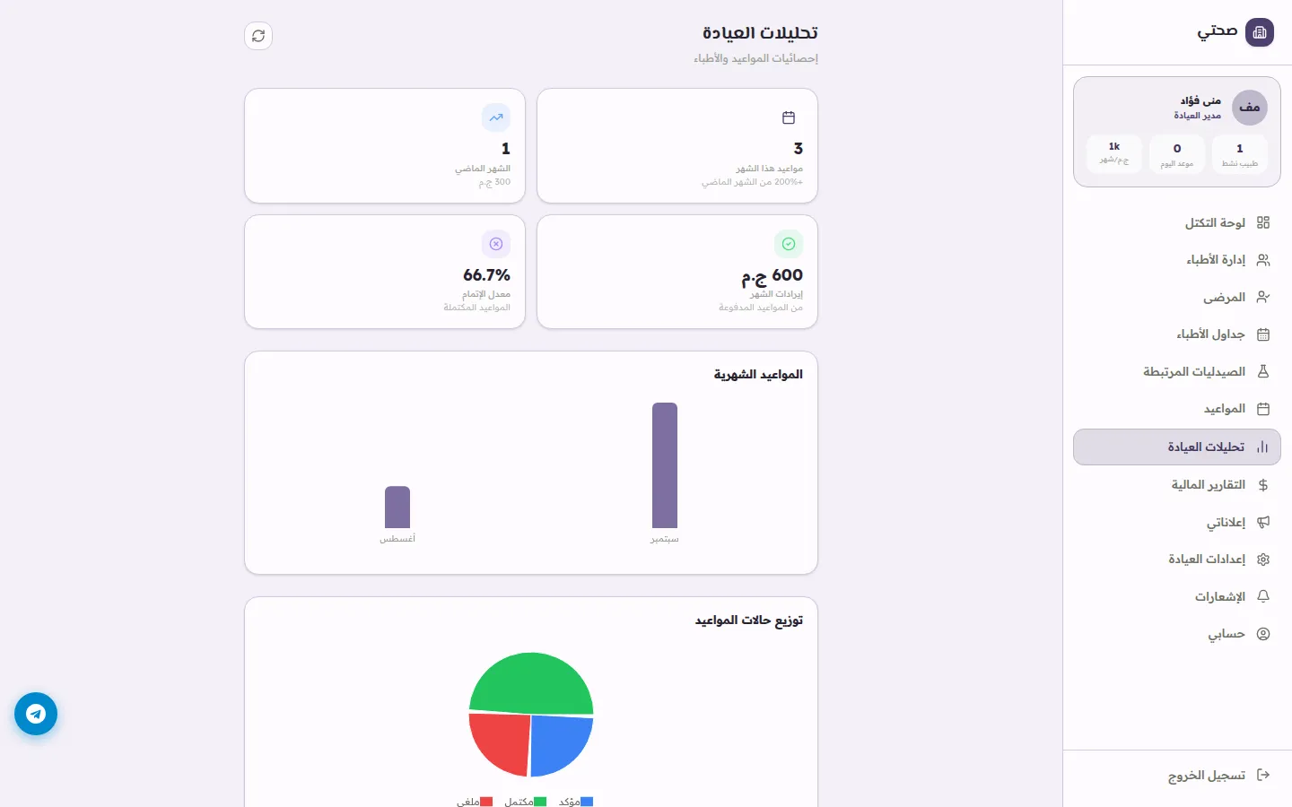MyClinic — clinic analytics: monthly appointments, completion rate, revenue and appointment status