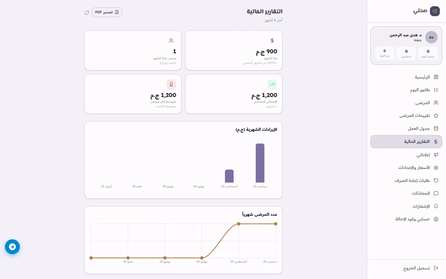 MyClinic — the doctor's financial reports: monthly revenue, average per patient and patients per month